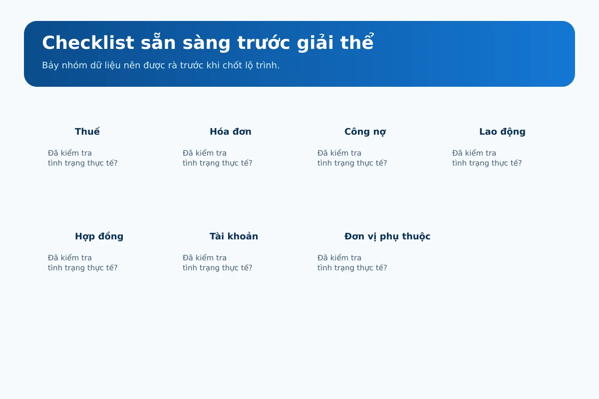 Checklist bảy nhóm dữ liệu cần kiểm tra trước khi giải thể doanh nghiệp