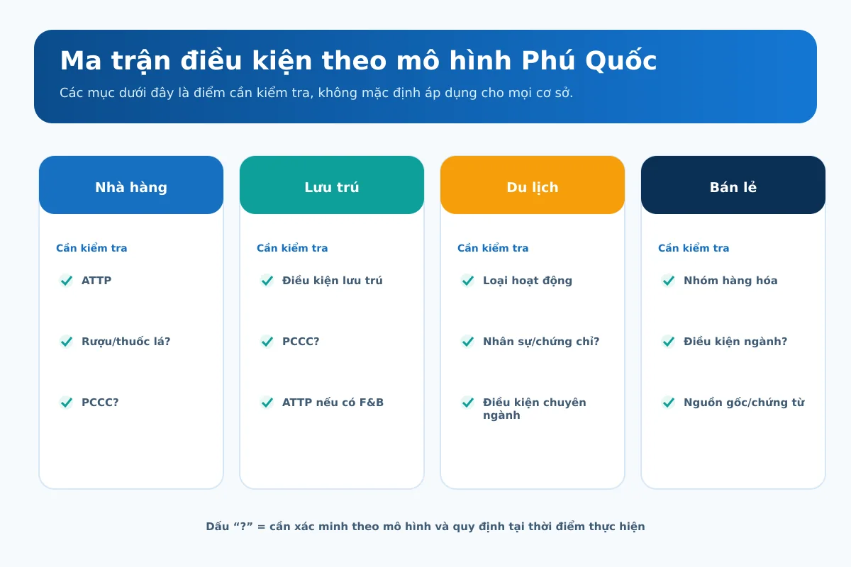 Ma trận điểm cần kiểm tra cho nhà hàng, lưu trú, du lịch và bán lẻ tại Phú Quốc