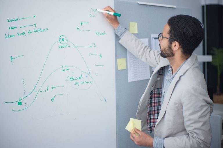 Đội kinh doanh audit quy trình bán hàng và các điểm chuyển đổi